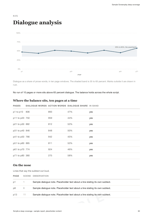 Dialogue analysis, page 30 of the sample report